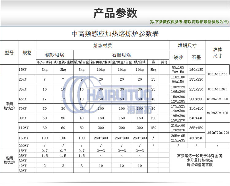 傾倒式熔煉爐 中頻熔煉設(shè)備(圖1)
