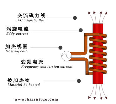 電磁感應(yīng)加熱的優(yōu)缺點(diǎn)有哪些？